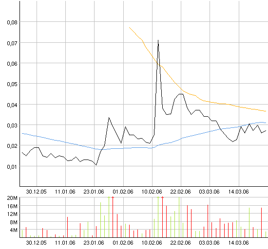 ACHTUNG! Ölperle! 34231