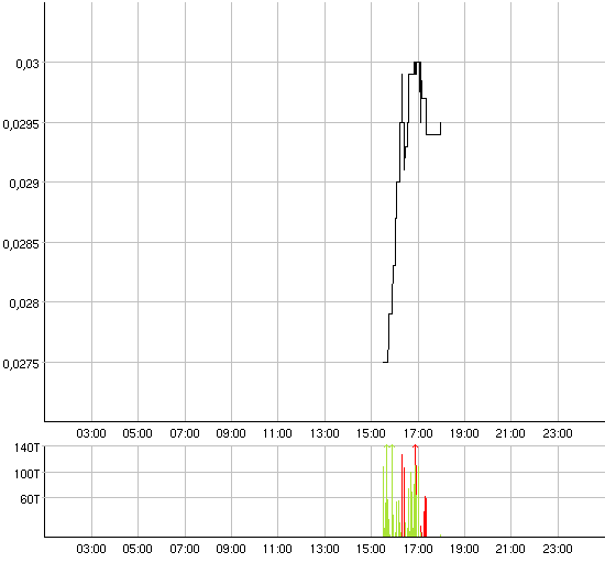 ACHTUNG! Ölperle! 34239