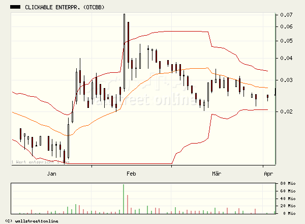 ACHTUNG! Ölperle! 36302