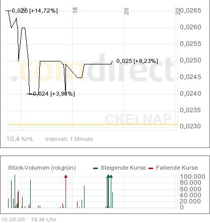ACHTUNG! Ölperle! 36920