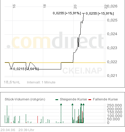 ACHTUNG! Ölperle! 37995