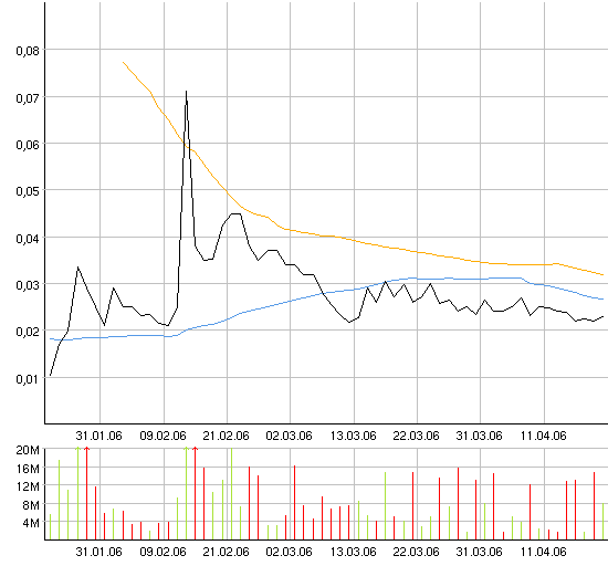 ACHTUNG! Ölperle! 38080