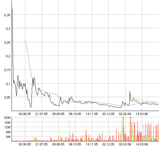ACHTUNG! Ölperle! 38176