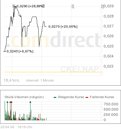 ACHTUNG! Ölperle! 38398