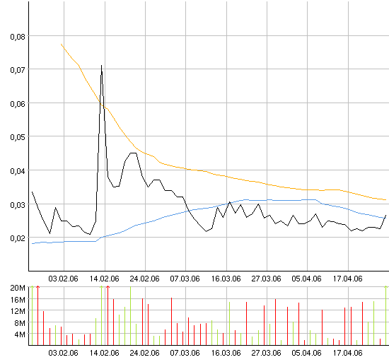 ACHTUNG! Ölperle! 38445