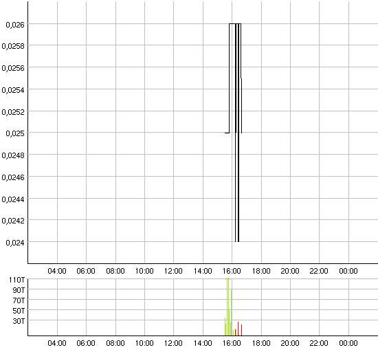 ACHTUNG! Ölperle! 38706