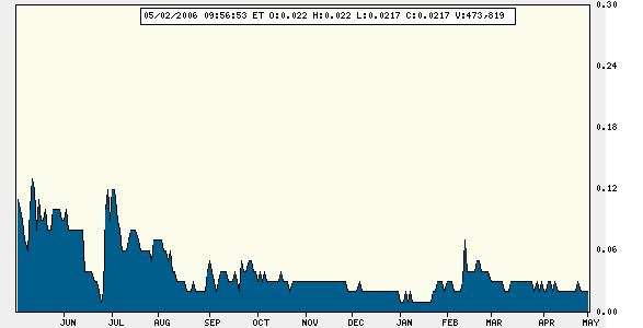 ACHTUNG! Ölperle! 39126