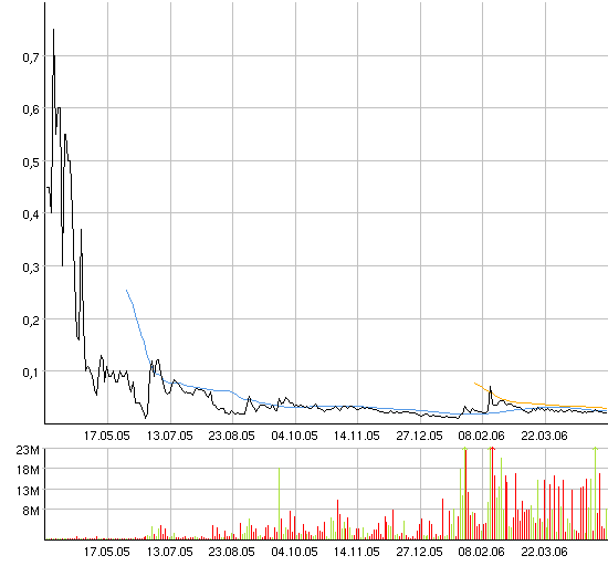 ACHTUNG! Ölperle! 39260