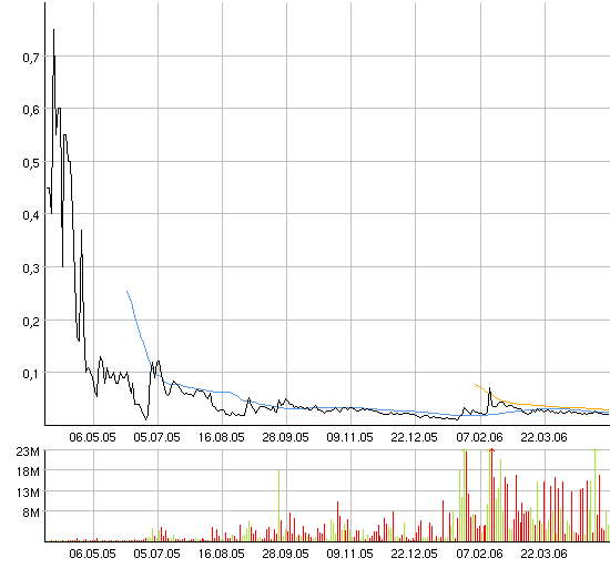 ACHTUNG! Ölperle! 39352