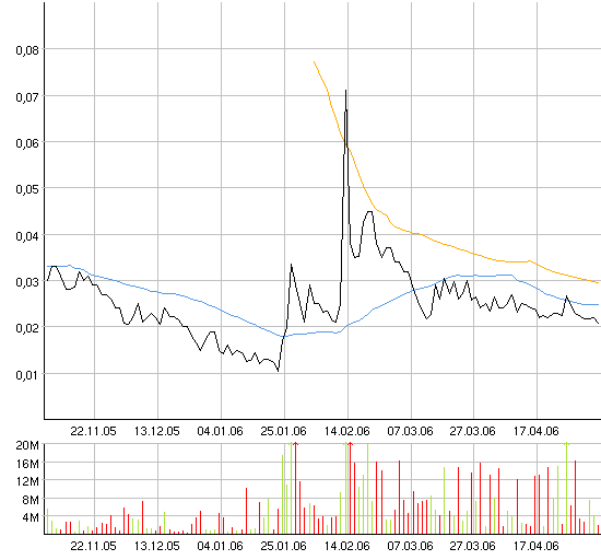 ACHTUNG! Ölperle! 39465