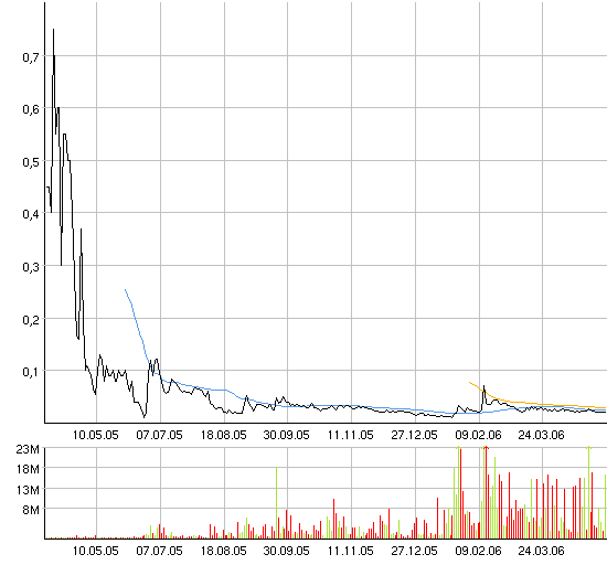 ACHTUNG! Ölperle! 39668
