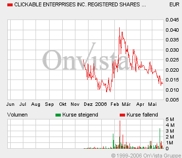 ACHTUNG! Ölperle! 41816