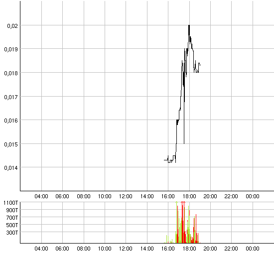 ACHTUNG! Ölperle! 42165