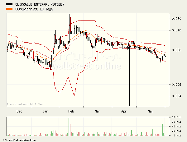 ACHTUNG! Ölperle! 42557