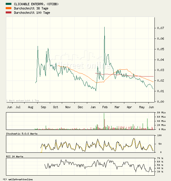 ACHTUNG! Ölperle! 43756