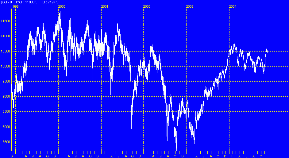 f-h Oni BW sb & Friends-TTT, Mittwoch 24.11.04 2852
