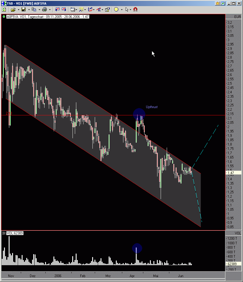 Amitelo wieder gekauft! 45229