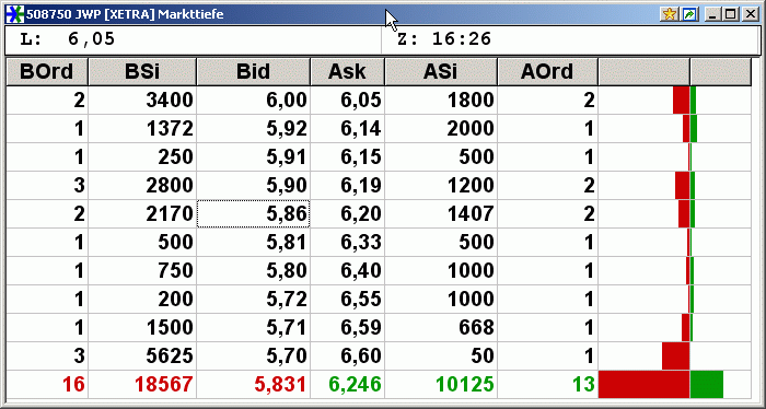Jack White gekauft - Unterstützung! 53323