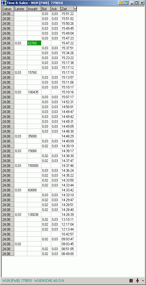 Bei Wünsche könnte ein kleiner Zock anstehen 53477