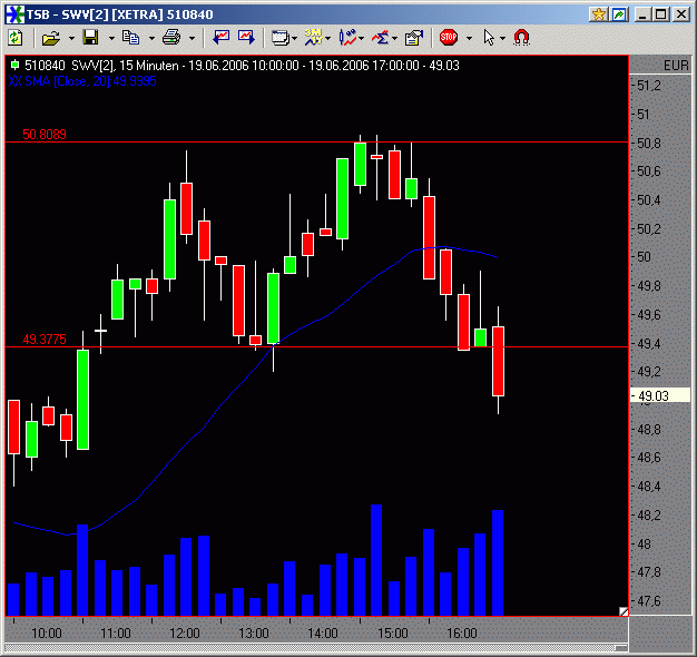Dax etc. heute mit fettem Upside GAP - Vorsicht 44020