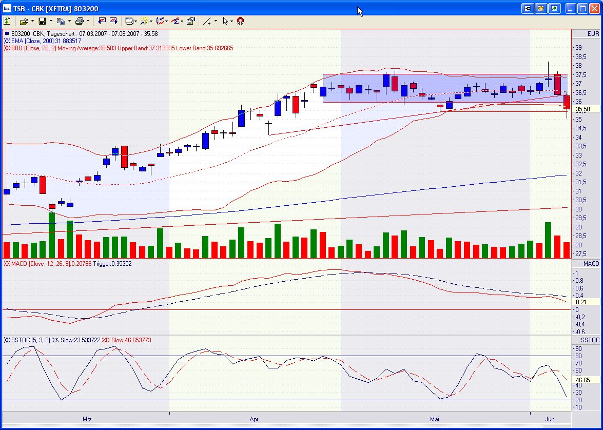 Übernahmekandidat Commerzbank-Unicredit machts vor 102021