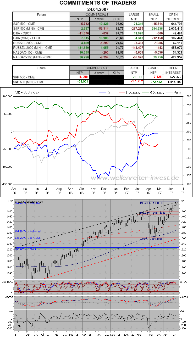 Der USA Bären-Thread 95223