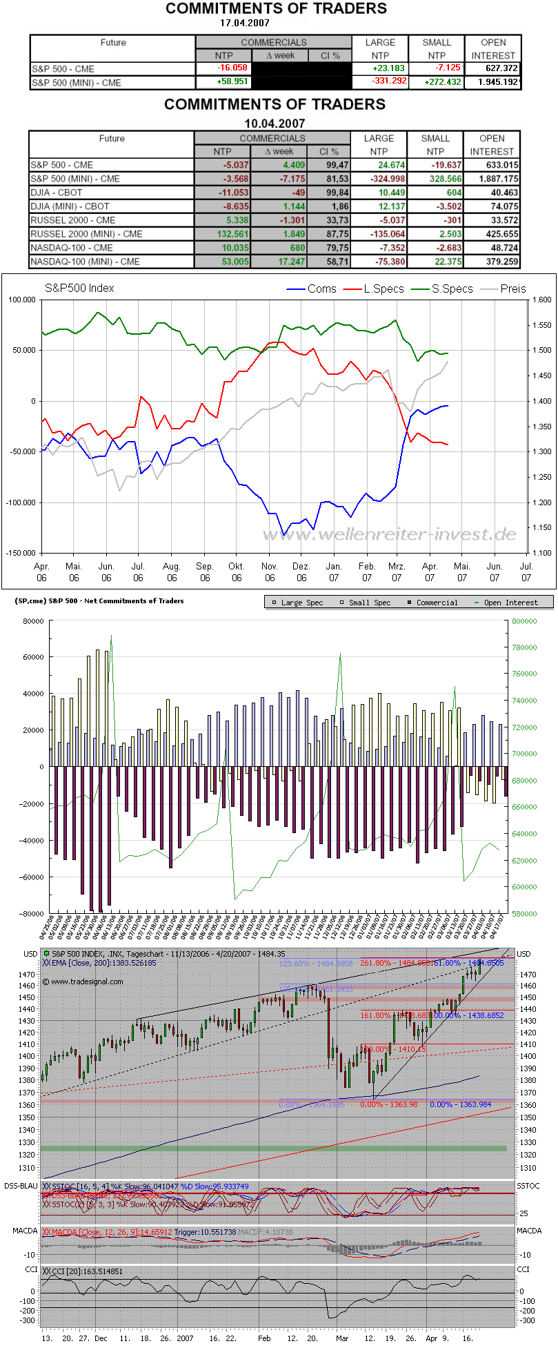 Der USA Bären-Thread 93969