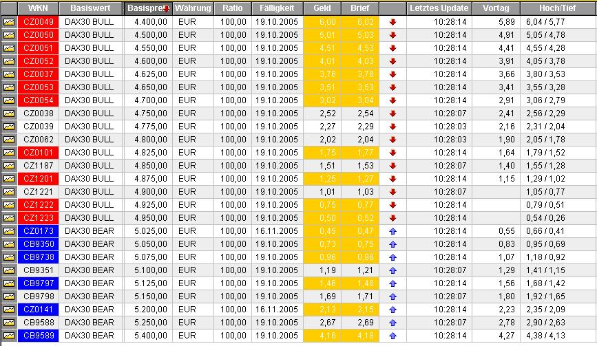► TTT-Team / Dienstag, 27.09.2005 16191