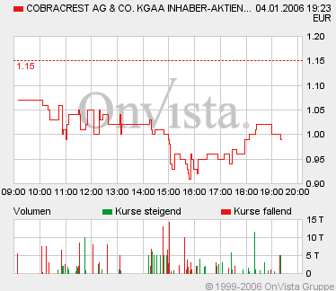 Cobracrest AG schlägt zu! 24711