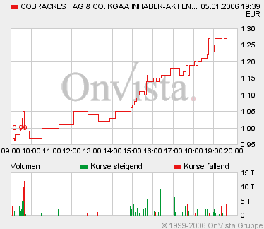 Cobracrest AG schlägt zu! 24975