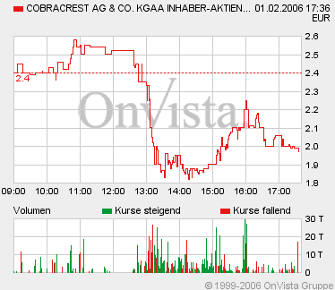 Cobracrest - Thema Übernahme 28464