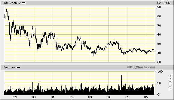 Mir reicht`s !! 4 Wochen kein Depoteinblick mehr ! 43959