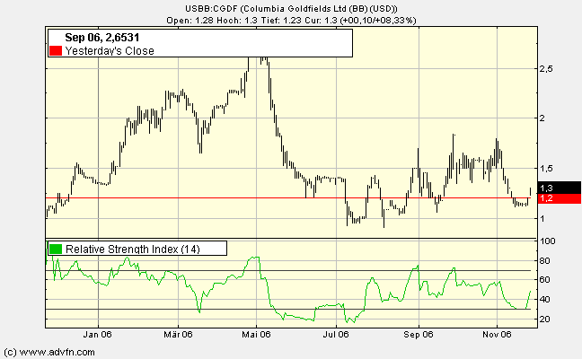 COLOMBIA GOLDF. DL-,00001 69013