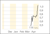 Columbia Yukon Molybdenum Canada 94345