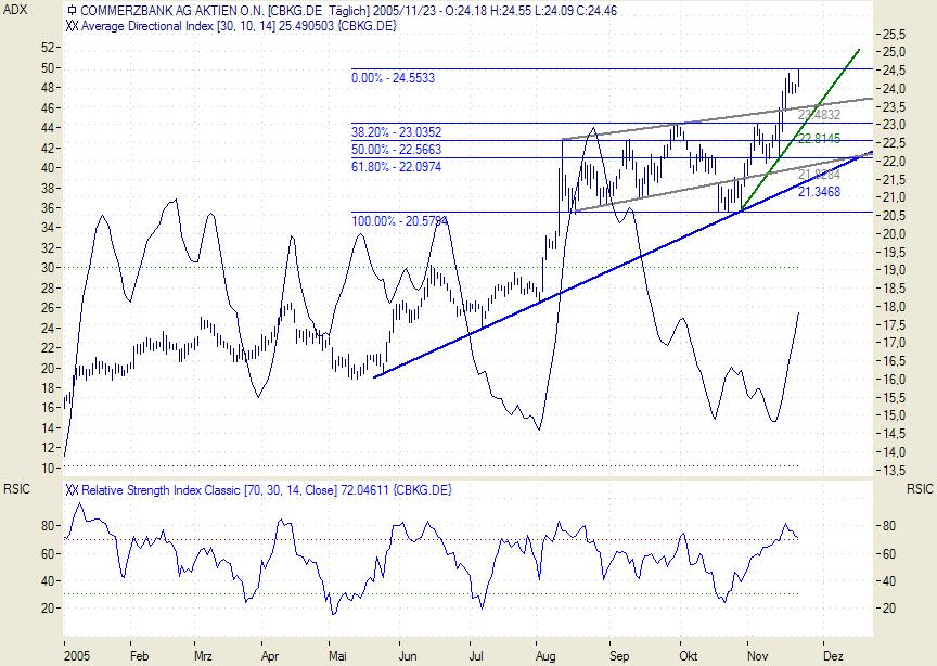 Traden mit nuessa & Co. 20398