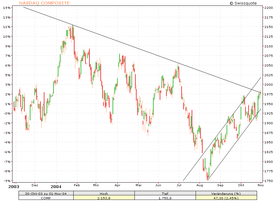 f-h Oni BW sb & Friends-TTT, Montach 01.11.04 2218
