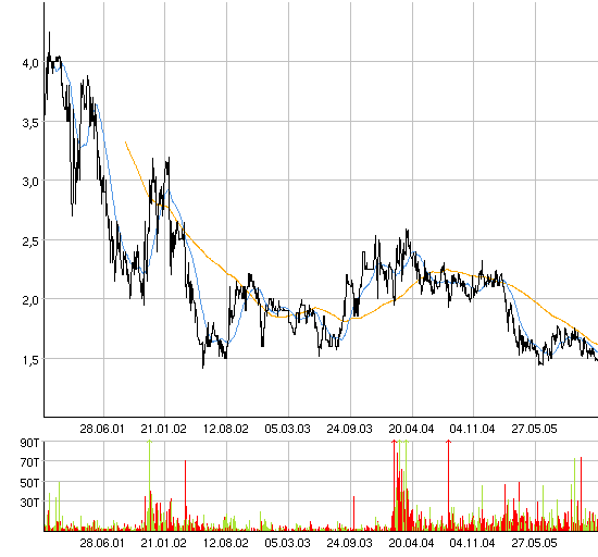 comtrade, die vergessene perle 22199