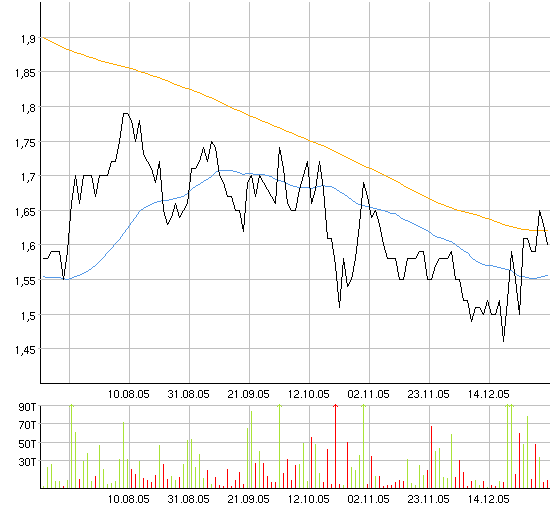 Comtrade **strong buy** 24815