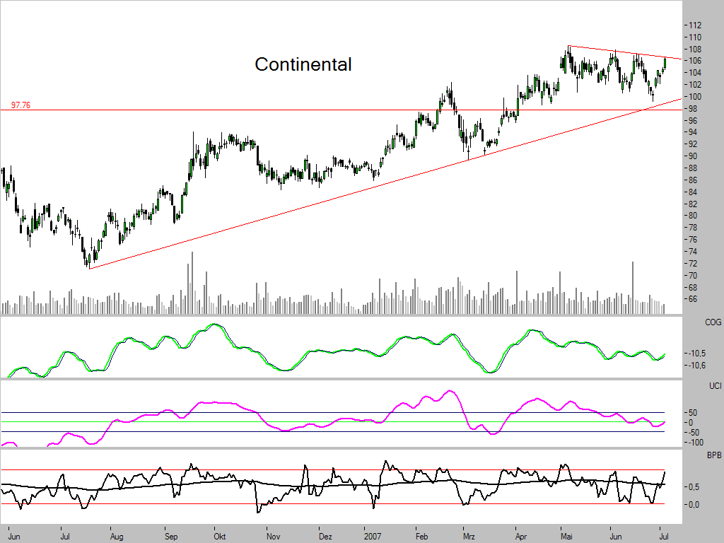 Dax-Einzelwertetrading KW 04 107093