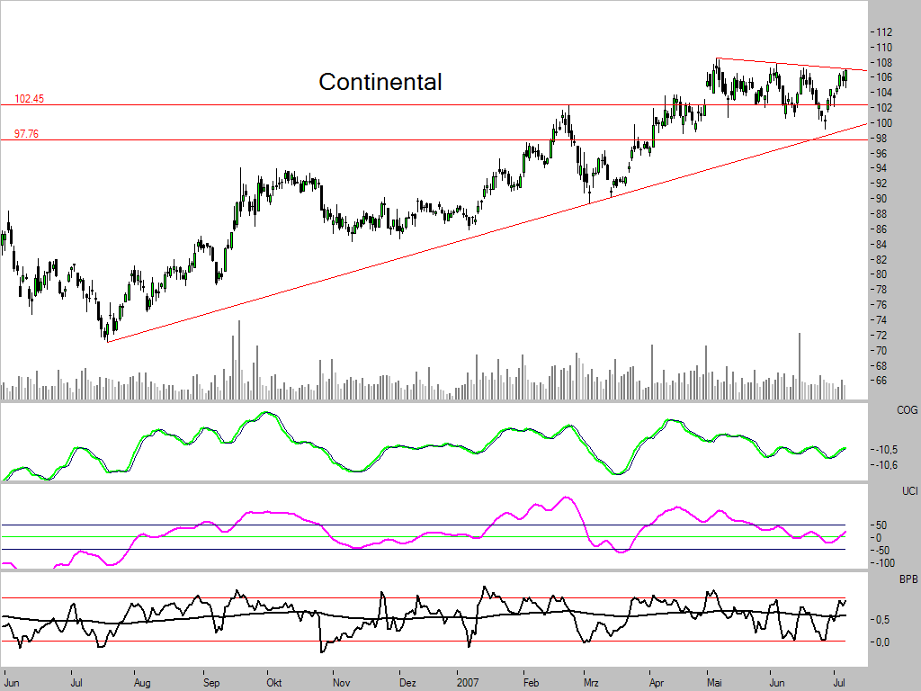 Dax-Einzelwertetrading KW 04 107581