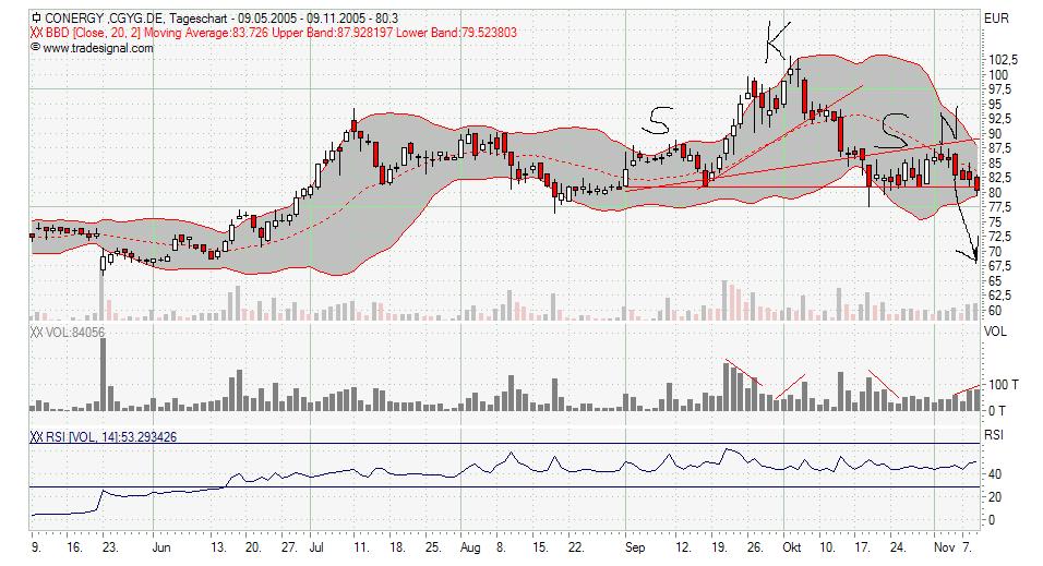 Conergy: Geht die Luft aus? 20695