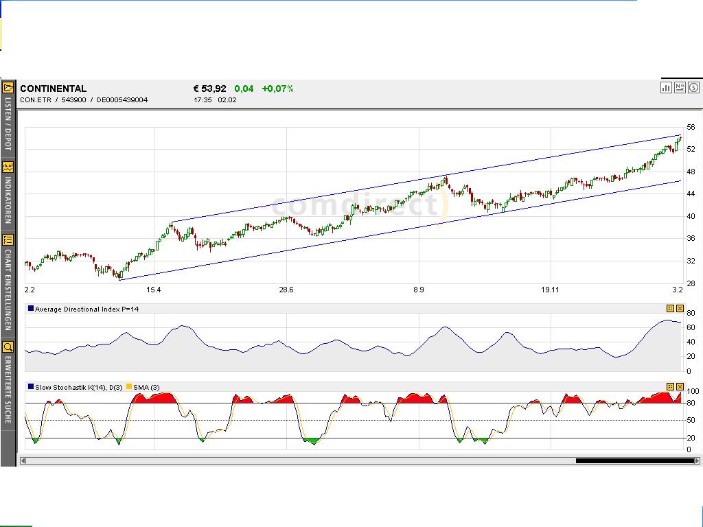 Einzelwerte zum TTT 4362