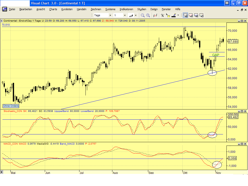 Dax-Einzelwertetrading KW 04 19394