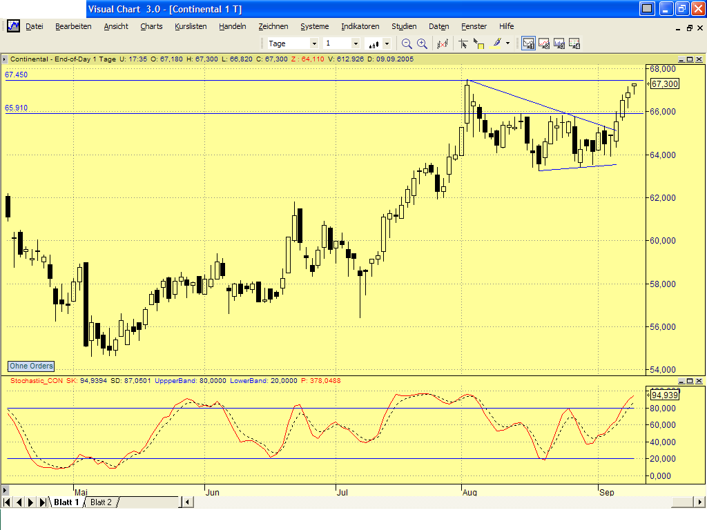 Dax-Einzelwertetrading KW 04 15152