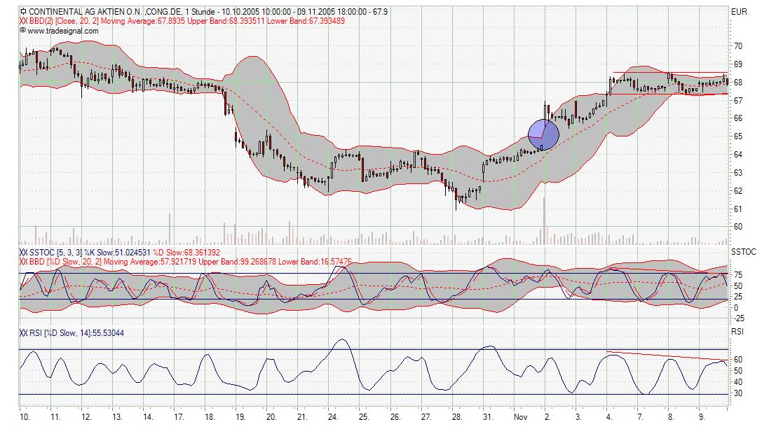 Dax-Einzelwertetrading KW 04 19393