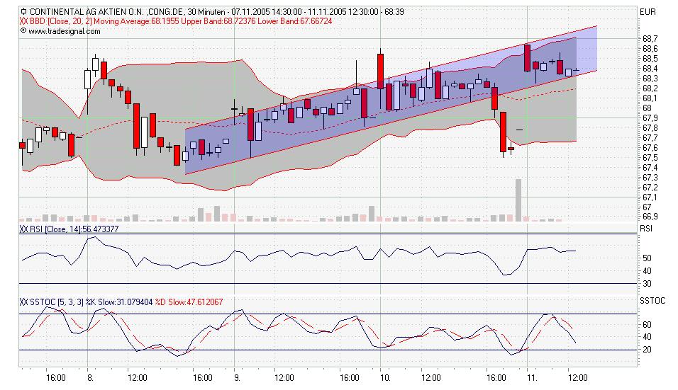 Traden mit nuessa & Co. 19550