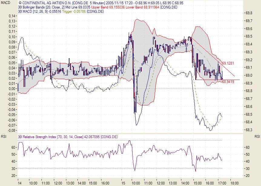 Traden mit nuessa & Co. 19816