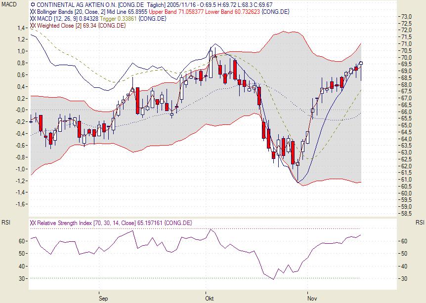 Traden mit nuessa & Co. 19895