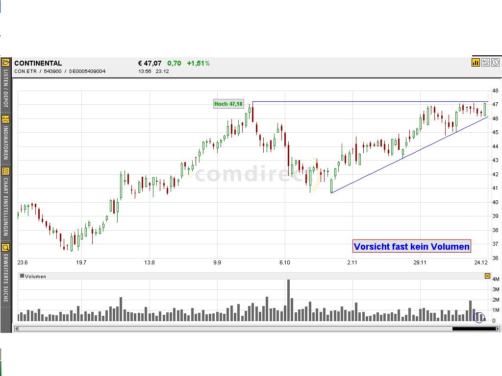 Dax-Einzelwertetrading KW 52 3386