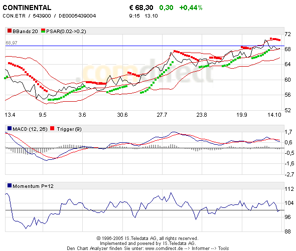Traden mit nuessa & Co. 17407